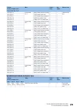 Preview for 381 page of Mitsubishi Electric MELSEC iQ-R RD75P4 User Manual