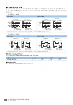 Preview for 386 page of Mitsubishi Electric MELSEC iQ-R RD75P4 User Manual