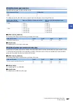 Preview for 389 page of Mitsubishi Electric MELSEC iQ-R RD75P4 User Manual