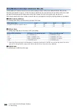 Preview for 390 page of Mitsubishi Electric MELSEC iQ-R RD75P4 User Manual