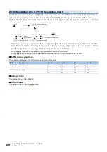 Preview for 392 page of Mitsubishi Electric MELSEC iQ-R RD75P4 User Manual