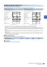 Preview for 397 page of Mitsubishi Electric MELSEC iQ-R RD75P4 User Manual