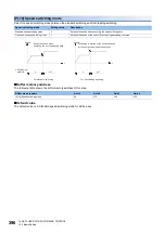 Preview for 398 page of Mitsubishi Electric MELSEC iQ-R RD75P4 User Manual