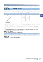 Preview for 399 page of Mitsubishi Electric MELSEC iQ-R RD75P4 User Manual