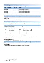 Preview for 404 page of Mitsubishi Electric MELSEC iQ-R RD75P4 User Manual