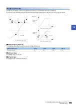 Preview for 405 page of Mitsubishi Electric MELSEC iQ-R RD75P4 User Manual