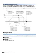 Preview for 406 page of Mitsubishi Electric MELSEC iQ-R RD75P4 User Manual