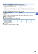 Preview for 407 page of Mitsubishi Electric MELSEC iQ-R RD75P4 User Manual