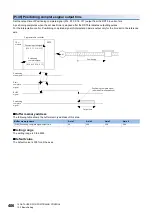 Preview for 408 page of Mitsubishi Electric MELSEC iQ-R RD75P4 User Manual