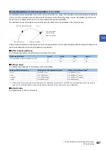 Preview for 409 page of Mitsubishi Electric MELSEC iQ-R RD75P4 User Manual