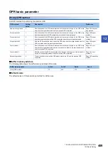 Preview for 411 page of Mitsubishi Electric MELSEC iQ-R RD75P4 User Manual