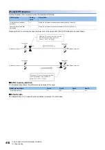 Preview for 412 page of Mitsubishi Electric MELSEC iQ-R RD75P4 User Manual