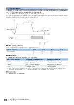 Preview for 414 page of Mitsubishi Electric MELSEC iQ-R RD75P4 User Manual