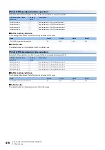 Preview for 418 page of Mitsubishi Electric MELSEC iQ-R RD75P4 User Manual