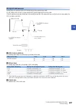 Preview for 419 page of Mitsubishi Electric MELSEC iQ-R RD75P4 User Manual