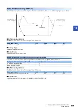 Preview for 421 page of Mitsubishi Electric MELSEC iQ-R RD75P4 User Manual