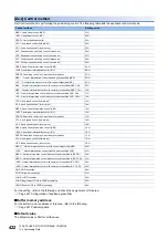 Preview for 424 page of Mitsubishi Electric MELSEC iQ-R RD75P4 User Manual