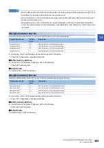 Preview for 425 page of Mitsubishi Electric MELSEC iQ-R RD75P4 User Manual