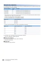 Preview for 426 page of Mitsubishi Electric MELSEC iQ-R RD75P4 User Manual