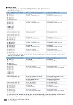 Preview for 428 page of Mitsubishi Electric MELSEC iQ-R RD75P4 User Manual