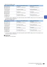 Preview for 431 page of Mitsubishi Electric MELSEC iQ-R RD75P4 User Manual