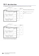 Preview for 436 page of Mitsubishi Electric MELSEC iQ-R RD75P4 User Manual