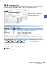 Preview for 441 page of Mitsubishi Electric MELSEC iQ-R RD75P4 User Manual