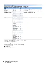 Preview for 442 page of Mitsubishi Electric MELSEC iQ-R RD75P4 User Manual