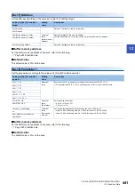 Preview for 443 page of Mitsubishi Electric MELSEC iQ-R RD75P4 User Manual