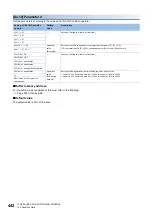 Preview for 444 page of Mitsubishi Electric MELSEC iQ-R RD75P4 User Manual