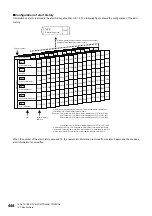 Preview for 446 page of Mitsubishi Electric MELSEC iQ-R RD75P4 User Manual