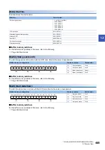 Preview for 447 page of Mitsubishi Electric MELSEC iQ-R RD75P4 User Manual