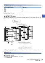 Preview for 449 page of Mitsubishi Electric MELSEC iQ-R RD75P4 User Manual