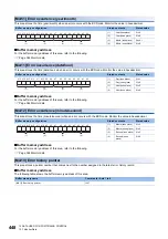 Preview for 450 page of Mitsubishi Electric MELSEC iQ-R RD75P4 User Manual