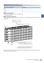 Preview for 451 page of Mitsubishi Electric MELSEC iQ-R RD75P4 User Manual