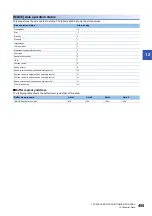 Preview for 457 page of Mitsubishi Electric MELSEC iQ-R RD75P4 User Manual