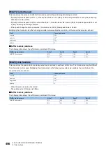 Preview for 458 page of Mitsubishi Electric MELSEC iQ-R RD75P4 User Manual