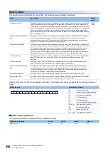 Preview for 460 page of Mitsubishi Electric MELSEC iQ-R RD75P4 User Manual