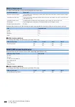 Preview for 462 page of Mitsubishi Electric MELSEC iQ-R RD75P4 User Manual