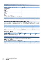 Preview for 464 page of Mitsubishi Electric MELSEC iQ-R RD75P4 User Manual