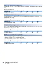 Preview for 466 page of Mitsubishi Electric MELSEC iQ-R RD75P4 User Manual