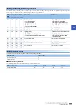 Preview for 467 page of Mitsubishi Electric MELSEC iQ-R RD75P4 User Manual