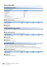 Preview for 472 page of Mitsubishi Electric MELSEC iQ-R RD75P4 User Manual