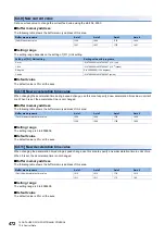 Preview for 474 page of Mitsubishi Electric MELSEC iQ-R RD75P4 User Manual