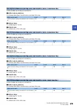 Preview for 481 page of Mitsubishi Electric MELSEC iQ-R RD75P4 User Manual