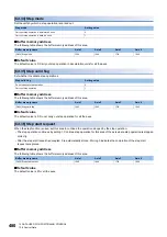 Preview for 482 page of Mitsubishi Electric MELSEC iQ-R RD75P4 User Manual