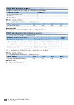 Preview for 484 page of Mitsubishi Electric MELSEC iQ-R RD75P4 User Manual