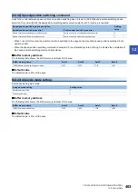 Preview for 485 page of Mitsubishi Electric MELSEC iQ-R RD75P4 User Manual