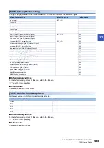 Preview for 487 page of Mitsubishi Electric MELSEC iQ-R RD75P4 User Manual