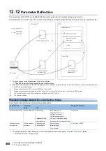 Preview for 490 page of Mitsubishi Electric MELSEC iQ-R RD75P4 User Manual